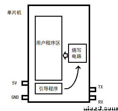 【我爱萝丽爱萝丽】100%烧录成功的STC下载器 DIY教程 diy,固件,单片机 作者:我爱萝丽爱萝丽 5885 